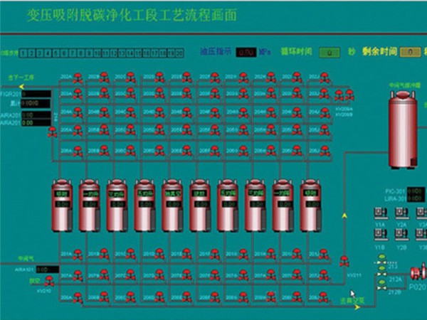 变压吸附psa自动控制系统