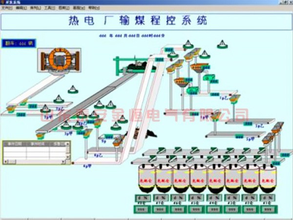 电厂dcs集散控制系统