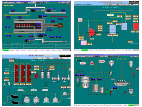 焦化厂dcs 集散控制系统