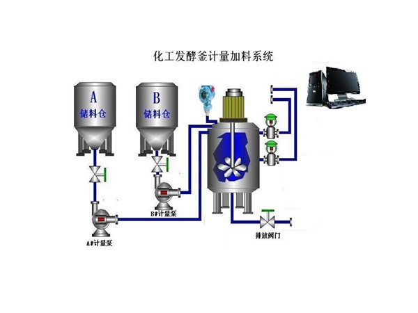 纤维素醚聚合反应控制系统